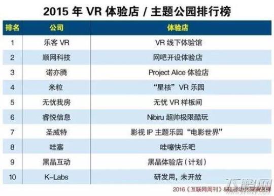 VR Tops the List of China’s Top 5 Tech News Searches In 2016