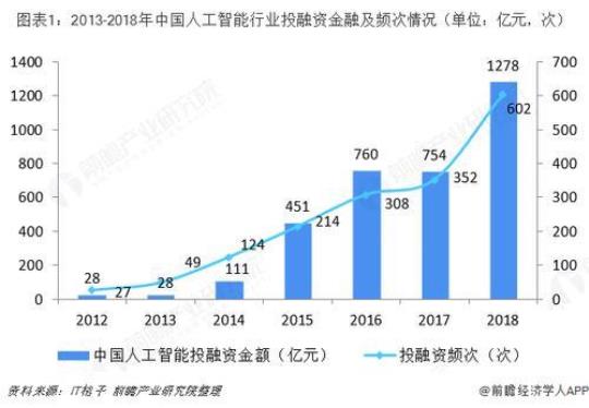 The Chinese Government Wants A 100 Billion RMB AI Market By 2018