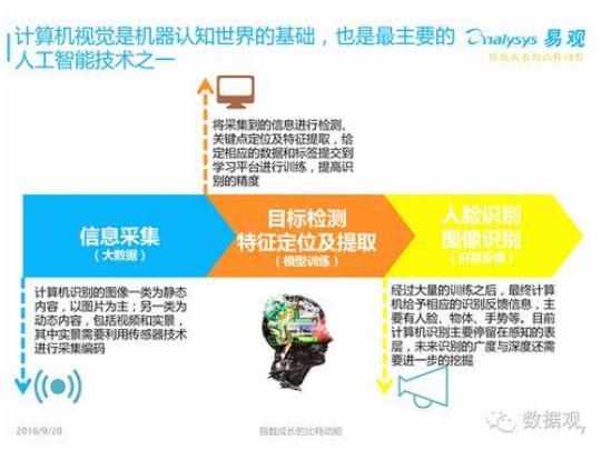 5 must-know Chinese computer vision startups
